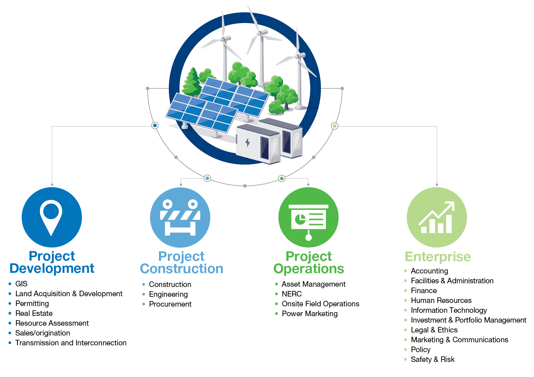 Energy landscape infographic