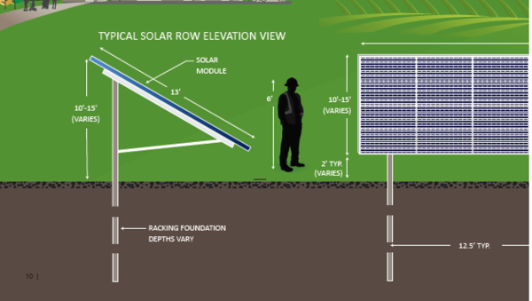 TypicalSolarRowElevationView Typical solar row elevation infographic